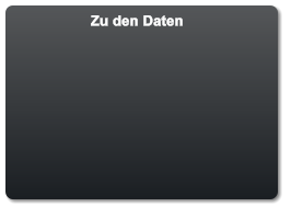 Zu den Daten
